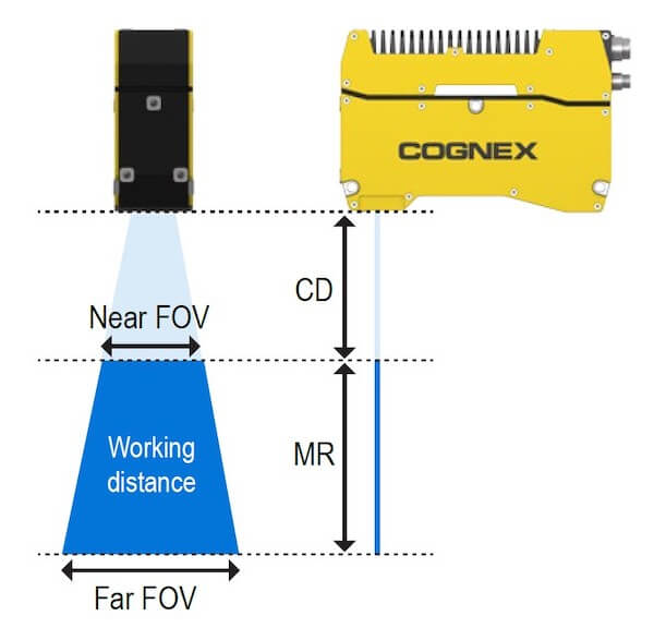 In-Sight 3D L4000 - working distance